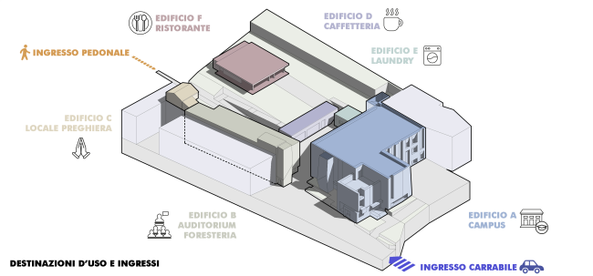 Campus Mediterraneo