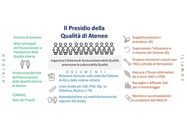 Schema funzionamento PQA