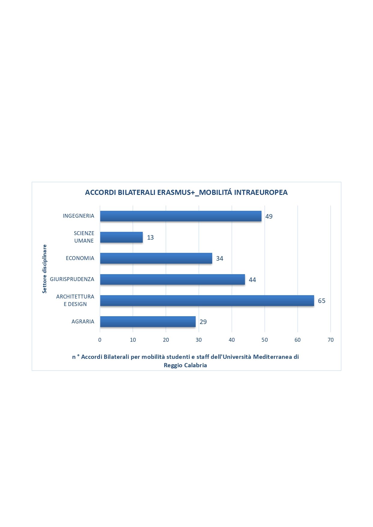 Accordi bilaterali grafico giugno 2025
