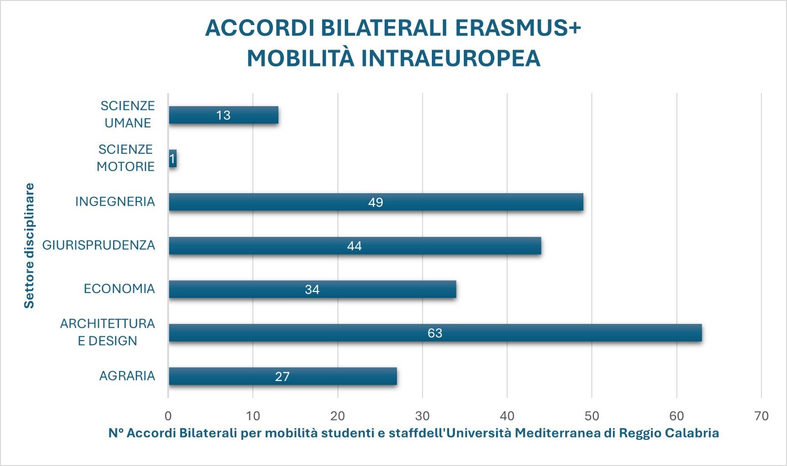 Grafico accordi gennaio 2026