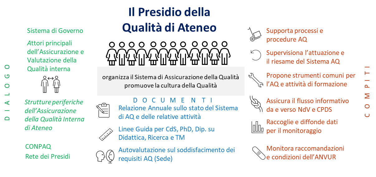 ava3 schema