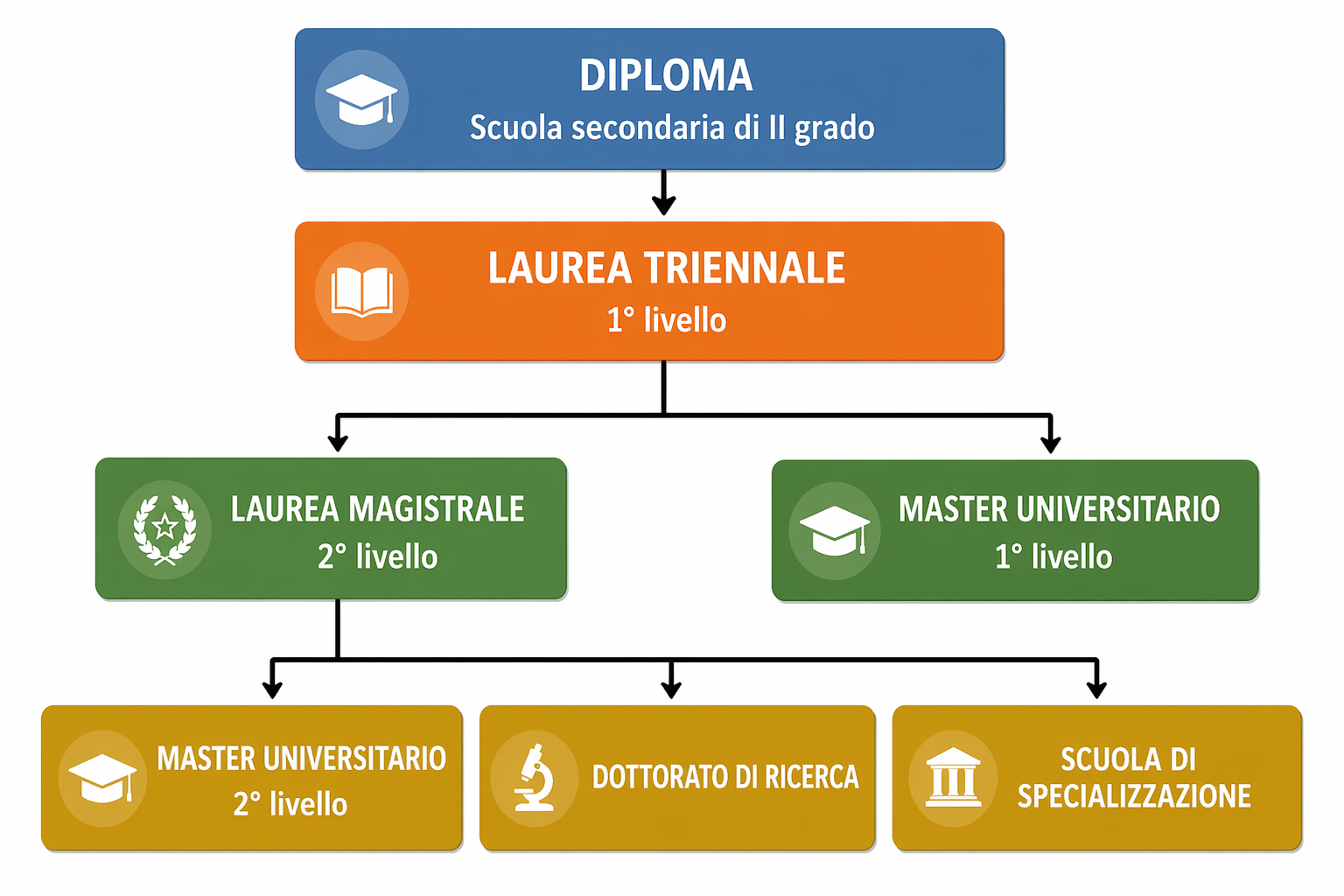 Schema titoli